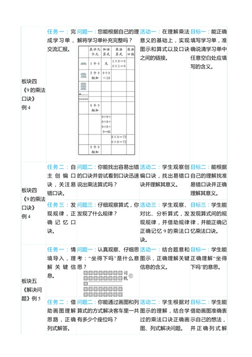 （大单元整体教学）第六单元 表内乘法（二） 单元分析（表格式）教学设计
