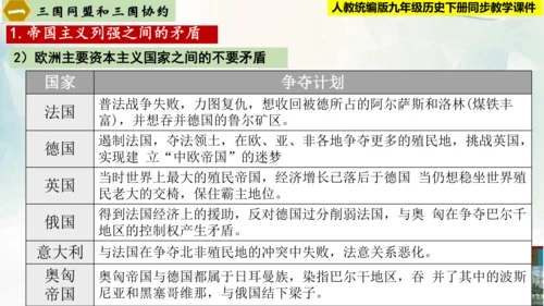 【新课标 新理念】人教部编版九年级历史下册第8课  第一次世界大战（同步课件）