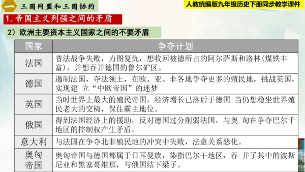 【新课标 新理念】人教部编版九年级历史下册第8课  第一次世界大战（同步课件）