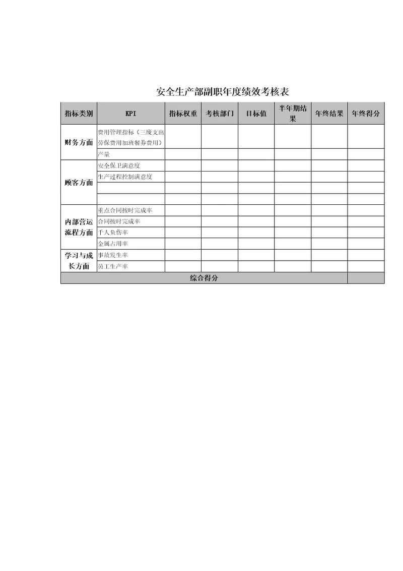 安全生产部副职年度绩效考核表