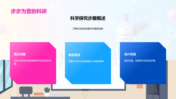 初中科学实验课PPT模板