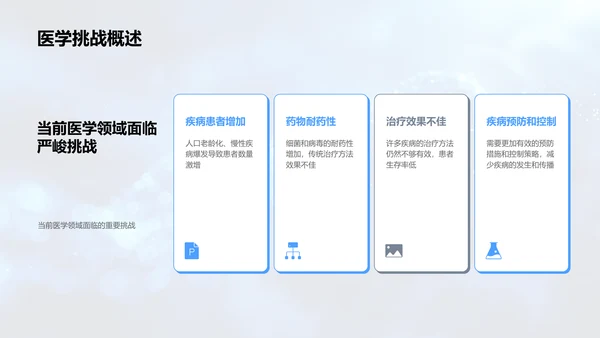 医学挑战及研究策略PPT模板