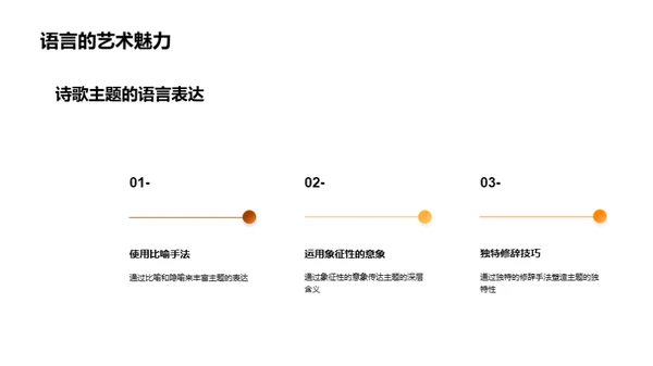 诗歌的鉴赏与创造