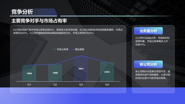 蓝色商务风创新创业项目实施计划PPT模板