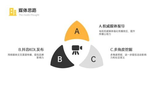 房地产项目奠基仪式活动策划案通用PPT模板