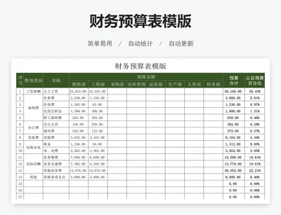 财务预算表模版