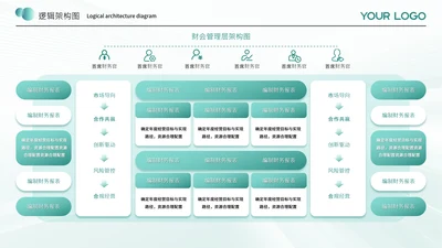 蓝绿色商务风逻辑架构图架构图图表页