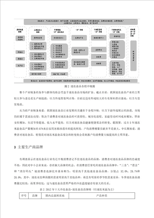 速冻食品行业冷链物流研究