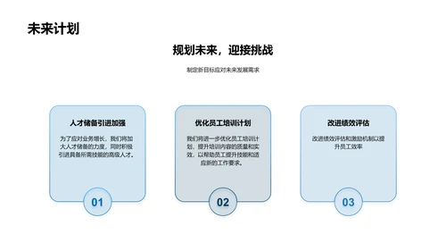 人力资源年度报告PPT模板