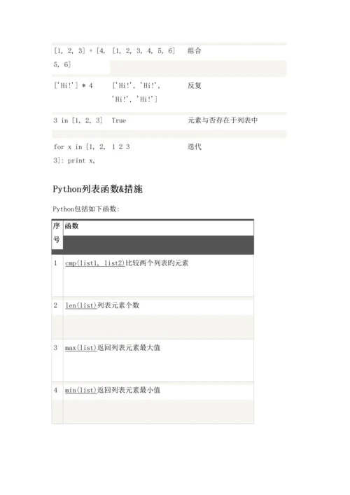 2023年Python基础知识点.docx