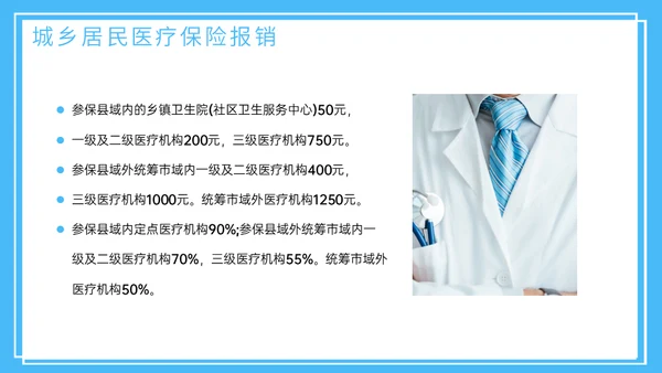 医疗保险医保政策通用PPT模板