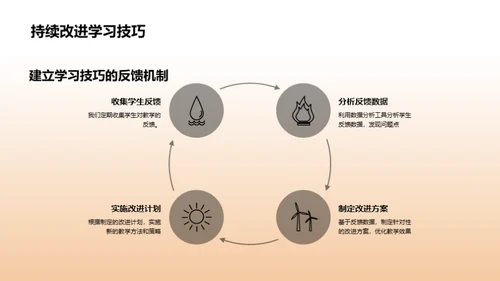 本科教学之路