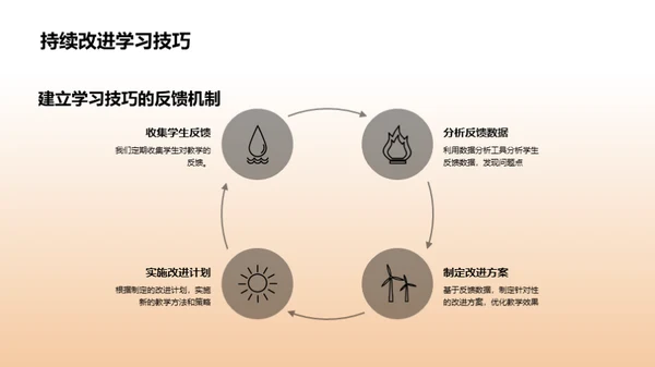 本科教学之路