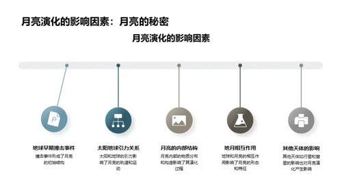 揭秘月球地理