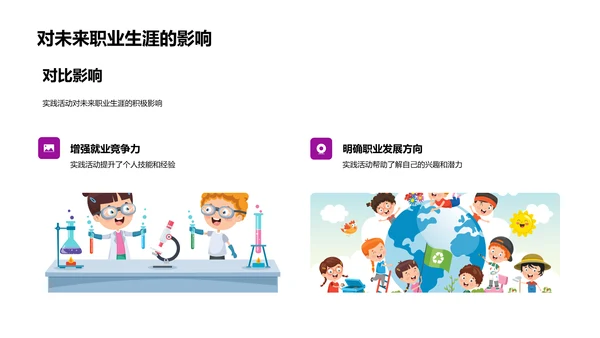 实践活动报告总结PPT模板