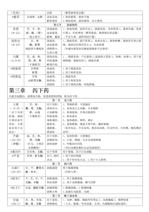 中药学表格(打印版).docx