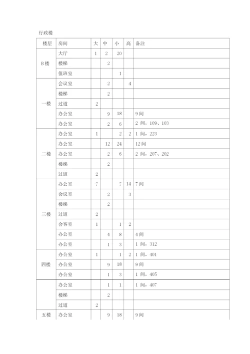 校园花卉租赁摆放服务技术规格响应.docx