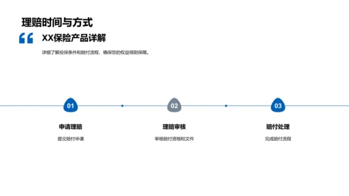 保险产品解析讲座PPT模板