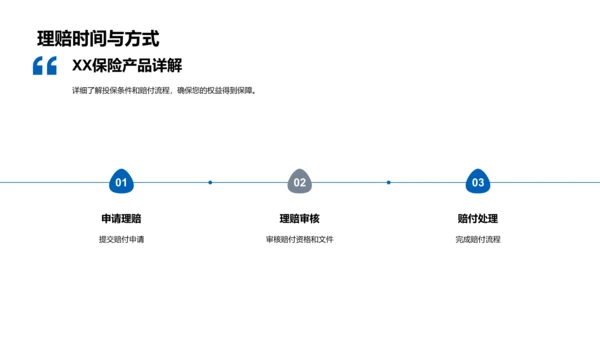 保险产品解析讲座PPT模板