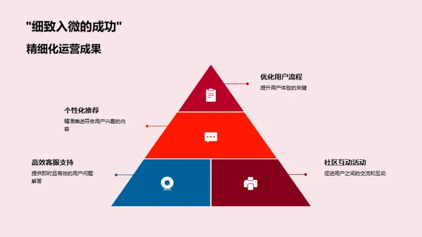 游戏运营与创新探析