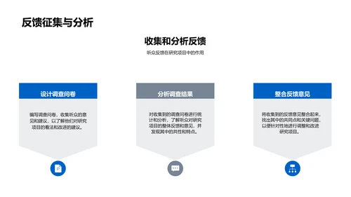 博士研究项目汇报PPT模板