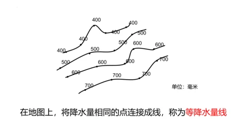 3.3 降水的变化与分布 课件(共32张PPT)2023-2024学年七年级地理上学期人教版
