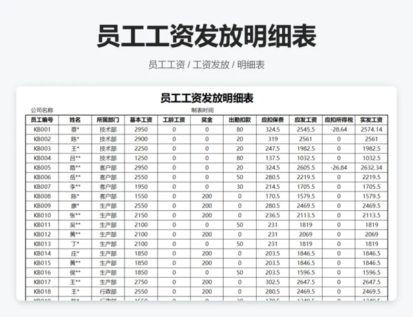 员工工资发放明细表
