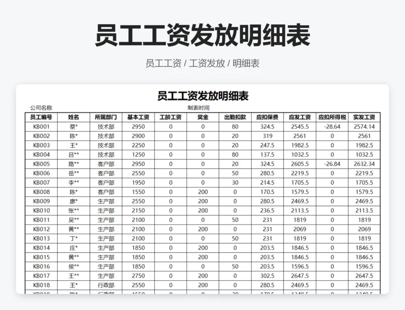 员工工资发放明细表