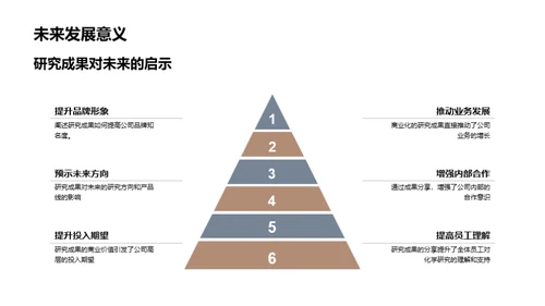 化学研究驱动未来