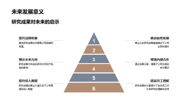 化学研究驱动未来