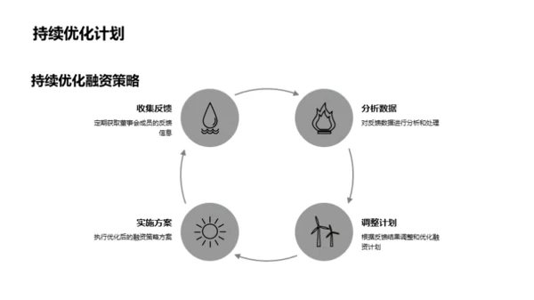 赋能未来：房产融资新策略