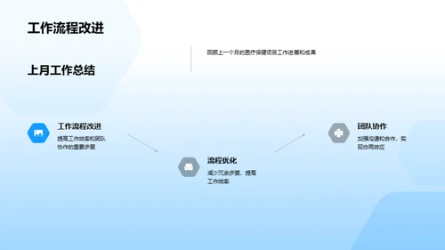 医疗保健项目月度回顾与策略