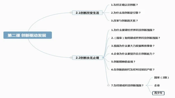 第二课 创新驱动发展
