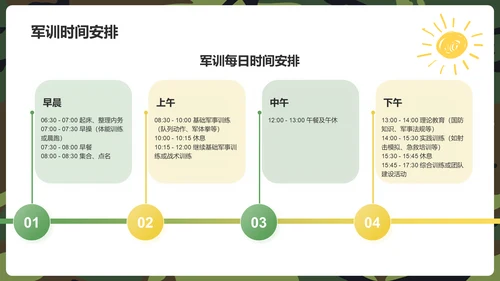 绿色卡通风军训指南PPT模板