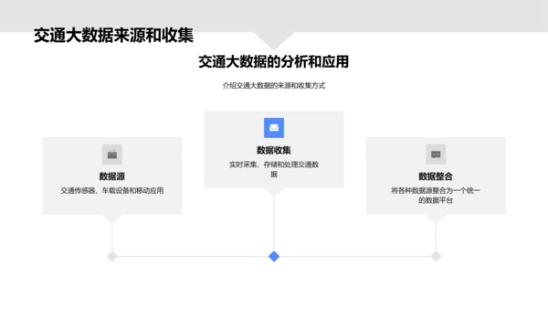 交通技术创新述职PPT模板