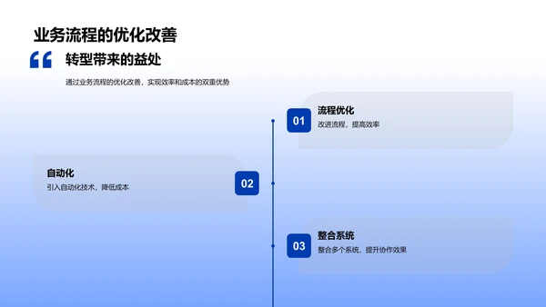 银行数字化转型报告PPT模板