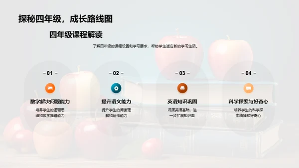 四年级学习全解析