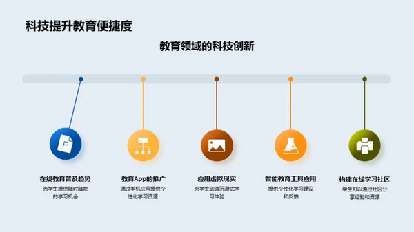 科技驱动的教育变革