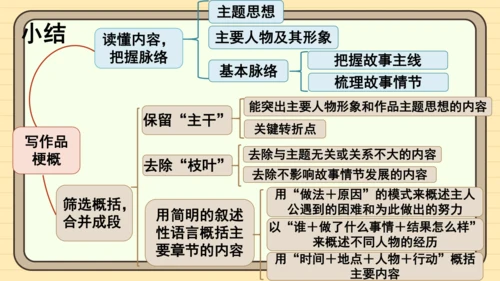 统编版语文六年级下册2024-2025学年度习作：写作品梗概（课件）