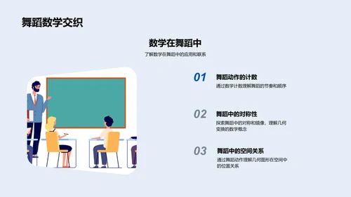 数学与舞蹈融合