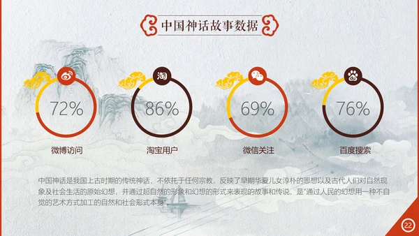 创意中国风神话故事通用PPT模板