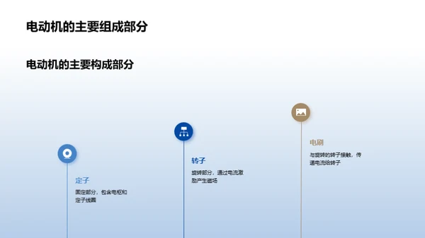 电动机：制造与跨界应用