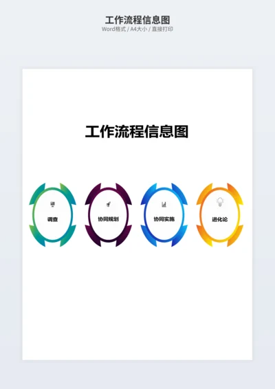 工作流程信息图