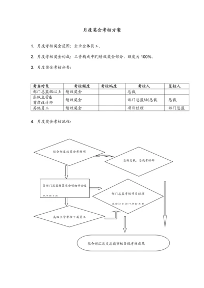 月度绩效考核方案.docx