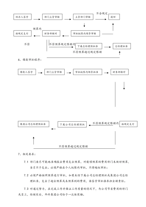 04-【标准制度】财务审批权限规定.docx