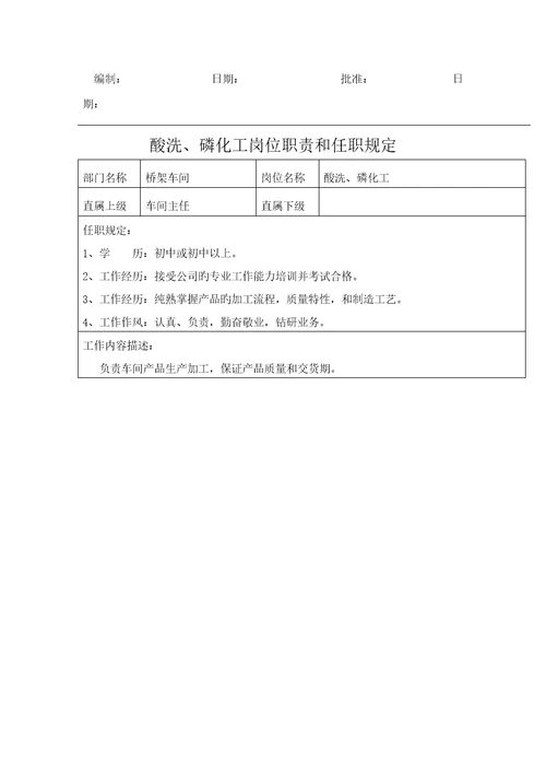 公司岗位基本职责和任职要求范本