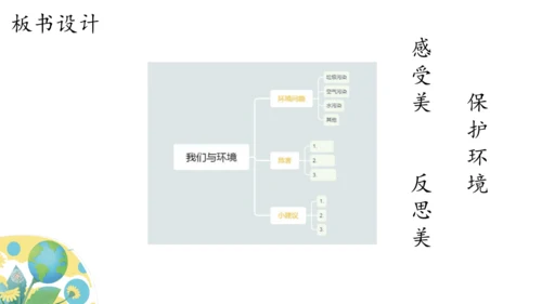 6 口语交际课：我们与环境 课件