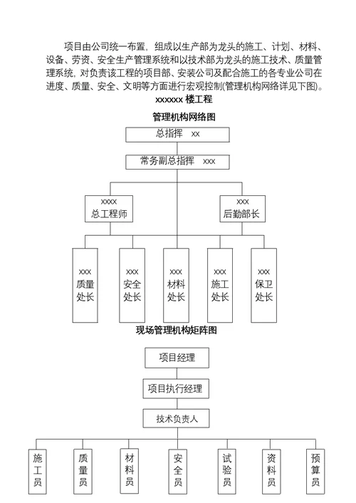 泰山学院二期建设项目单身公寓楼工程施工组织设计方案