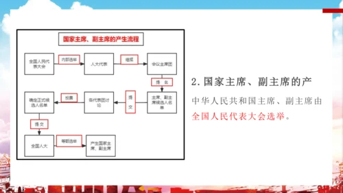 6.2 中华人民共和国主席 课件(共21张PPT)