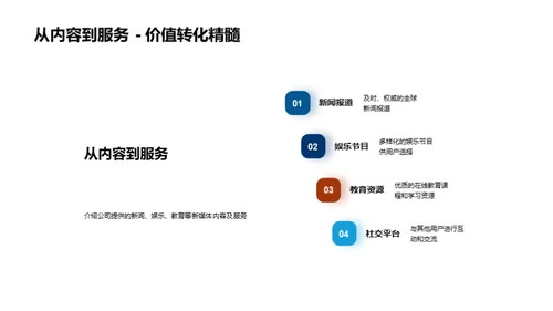 新媒体时代赋能